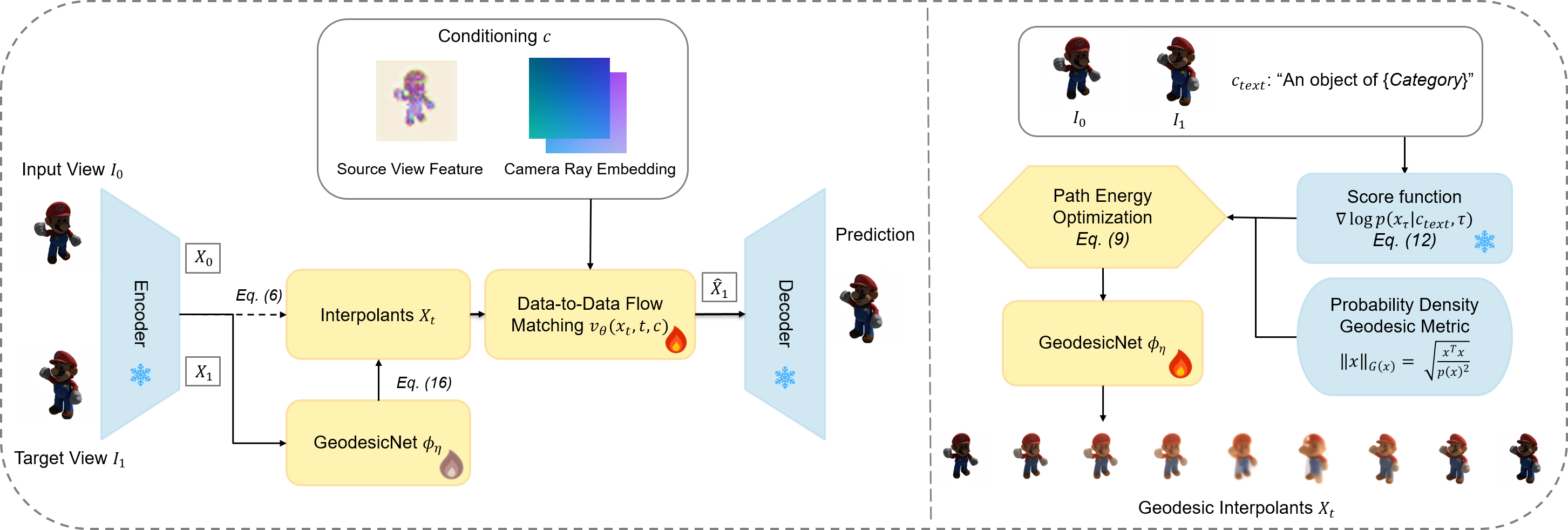 PDG-FM framework diagram.